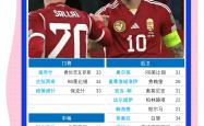 开云体育APP下载-关于苏格兰国家队拿下匈牙利，晋级欧锦赛四强，不可小觑的信息