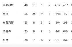 开云平台-杜塞尔多夫球队依靠全队实力战胜对手，稳居积分榜前列的简单介绍