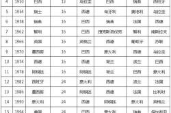 开云APP-著名足球俱乐部在国家杯赛中取得辉煌成绩