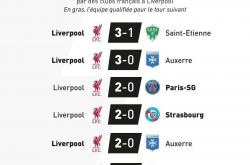 开云体育中国-巴黎圣日耳曼客场获胜，稳坐积分榜榜首