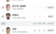 开云体育中国-塞拉维亚力克西班牙人，巴萨徘徊于降级区