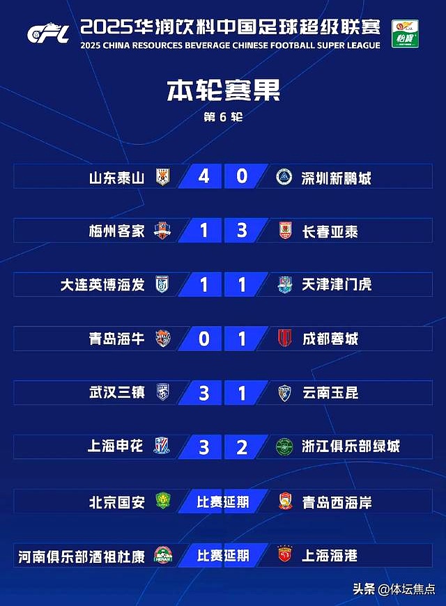 包含上港客场逆袭申花双方榜首之战引人注目的词条