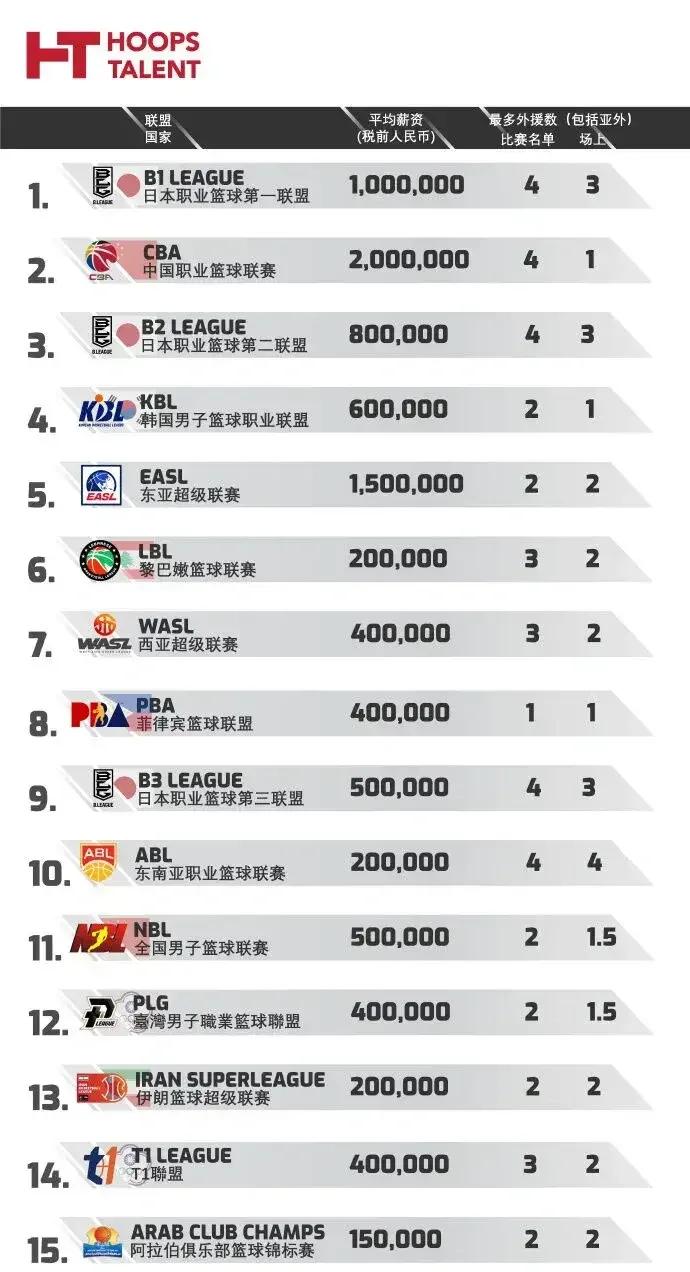 亚洲篮球联赛势均力敌