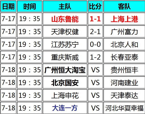 关于广州富力强势领先，继续加强积分榜优势的信息