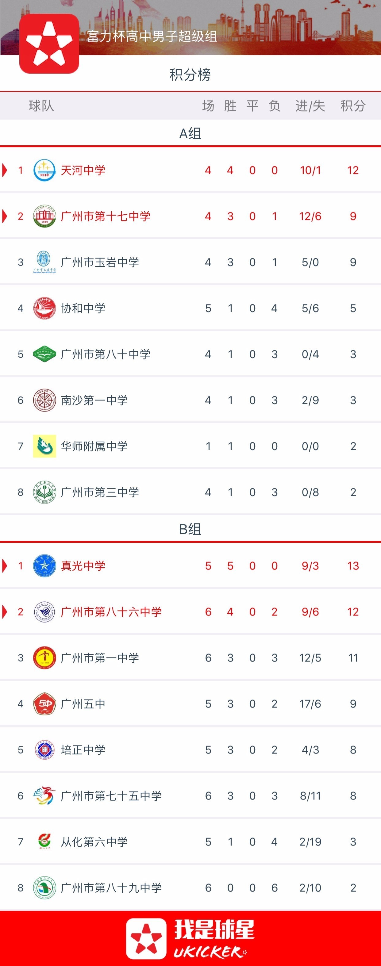 关于广州富力强势领先，继续加强积分榜优势的信息