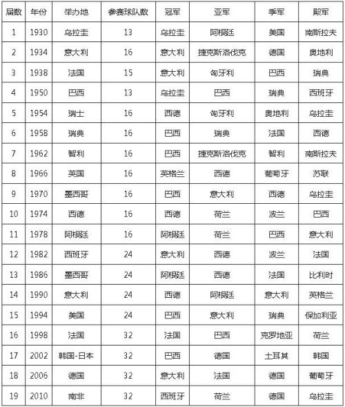 著名足球俱乐部在国家杯赛中取得辉煌成绩