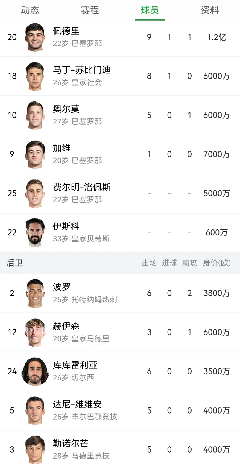 塞拉维亚力克西班牙人，巴萨徘徊于降级区